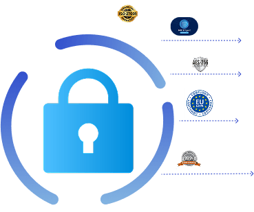 Access Control Setup Across the Organization